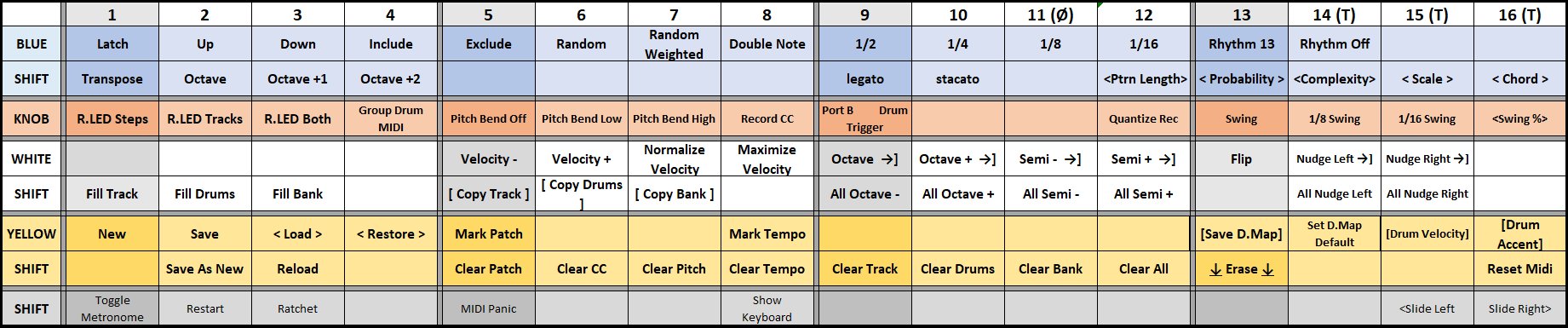 CheatSheet